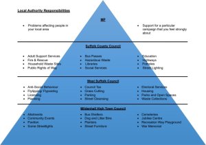 Local Authority Responsibilities